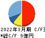 エイトレッド キャッシュフロー計算書 2022年3月期 エイトレッド キャッシュフロー計算書 2022年3月期