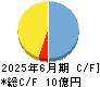 キューブ キャッシュフロー計算書 2025年6月期