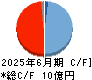 オンコリスバイオファーマ キャッシュフロー計算書 2025年6月期