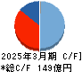 東洋証券 キャッシュフロー計算書 2025年3月期