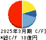 エイトレッド キャッシュフロー計算書 2025年3月期