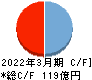 昭和ホールディングス キャッシュフロー計算書 2022年3月期