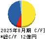 白鳩 キャッシュフロー計算書 2025年8月期