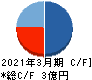 アーキテクツ・スタジオ・ジャパン キャッシュフロー計算書 2021年3月期