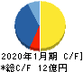 アマガサ キャッシュフロー計算書 2020年1月期