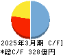 科研製薬 キャッシュフロー計算書 2025年3月期