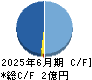 アスア キャッシュフロー計算書 2025年6月期 アスア キャッシュフロー計算書 2025年6月期