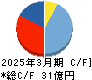 センコン物流 キャッシュフロー計算書 2025年3月期