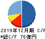 アンジェス キャッシュフロー計算書 2019年12月期