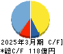 日東工器 キャッシュフロー計算書 2025年3月期