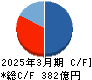 エスリード キャッシュフロー計算書 2025年3月期
