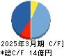 ｙｕｔｏｒｉ キャッシュフロー計算書 2025年3月期