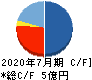 ベストワンドットコム キャッシュフロー計算書 2020年7月期