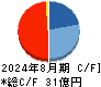 オオバ キャッシュフロー計算書 2024年8月期