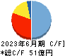 タウンズ キャッシュフロー計算書 2023年6月期 タウンズ キャッシュフロー計算書 2023年6月期