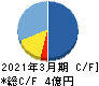 石垣食品 キャッシュフロー計算書 2021年3月期 石垣食品 キャッシュフロー計算書 2021年3月期