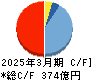 名村造船所 キャッシュフロー計算書 2025年3月期