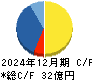 日本ホスピスホールディングス キャッシュフロー計算書 2024年12月期