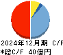 金下建設 キャッシュフロー計算書 2024年12月期