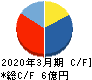 トレンダーズ キャッシュフロー計算書 2020年3月期 トレンダーズ キャッシュフロー計算書 2020年3月期