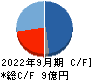 メディアリンクス キャッシュフロー計算書 2022年9月期