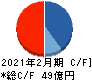エストラスト キャッシュフロー計算書 2021年2月期 エストラスト キャッシュフロー計算書 2021年2月期