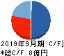 パルマ キャッシュフロー計算書 2019年9月期