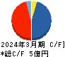 グローバルウェイ キャッシュフロー計算書 2024年3月期 グローバルウェイ キャッシュフロー計算書 2024年3月期