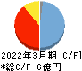 Ｋｕｄａｎ キャッシュフロー計算書 2022年3月期