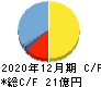 ザインエレクトロニクス キャッシュフロー計算書 2020年12月期 ザインエレクトロニクス キャッシュフロー計算書 2020年12月期