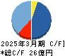 Ｓｍｉｌｅ　Ｈｏｌｄｉｎｇｓ キャッシュフロー計算書 2025年3月期