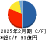 インテリックス キャッシュフロー計算書 2025年2月期