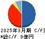 ペルセウスプロテオミクス キャッシュフロー計算書 2025年3月期 ペルセウスプロテオミクス キャッシュフロー計算書 2025年3月期
