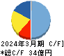 ソースネクスト キャッシュフロー計算書 2024年3月期