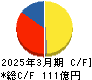 東洋合成工業 キャッシュフロー計算書 2025年3月期