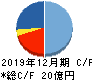 Aiming キャッシュフロー計算書 2019年12月期 Aiming キャッシュフロー計算書 2019年12月期