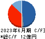 カルナバイオサイエンス キャッシュフロー計算書 2023年6月期