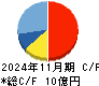 ファンドクリエーショングループ キャッシュフロー計算書 2024年11月期