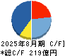 霞ヶ関キャピタル キャッシュフロー計算書 2025年8月期