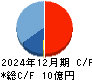 令和アカウンティング・ホールディングス キャッシュフロー計算書 2024年12月期