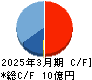 令和アカウンティング・ホールディングス キャッシュフロー計算書 2025年3月期 令和アカウンティング・ホールディングス キャッシュフロー計算書 2025年3月期