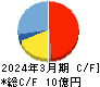 ハンモック キャッシュフロー計算書 2024年3月期 ハンモック キャッシュフロー計算書 2024年3月期