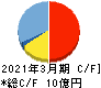 レアジョブ キャッシュフロー計算書 2021年3月期 レアジョブ キャッシュフロー計算書 2021年3月期