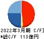 日本M&Aセンターホールディングス キャッシュフロー計算書 2022年3月期 日本M&Aセンターホールディングス キャッシュフロー計算書 2022年3月期