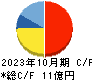 フィットイージー キャッシュフロー計算書 2023年10月期 フィットイージー キャッシュフロー計算書 2023年10月期
