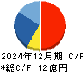オリコン キャッシュフロー計算書 2024年12月期