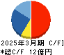 オリコン キャッシュフロー計算書 2025年3月期 オリコン キャッシュフロー計算書 2025年3月期