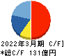 東 祥 キャッシュフロー計算書 2022年3月期 東 祥 キャッシュフロー計算書 2022年3月期