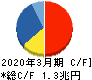 ＮＴＴドコモ キャッシュフロー計算書 2020年3月期