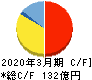 中部鋼鈑 キャッシュフロー計算書 2020年3月期 中部鋼鈑 キャッシュフロー計算書 2020年3月期